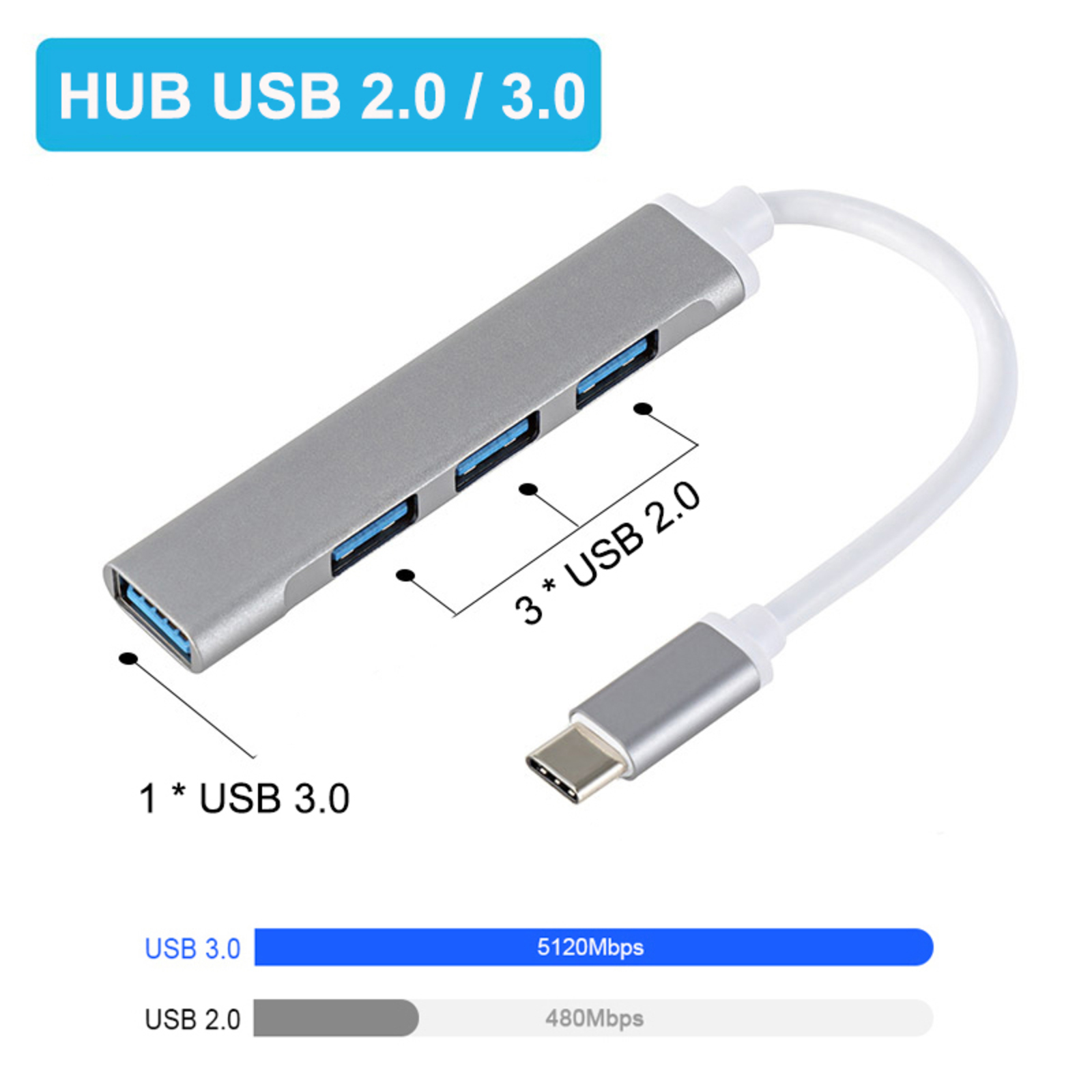 Adaptateur type c to USB 3.0 multiports Maroc