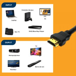 Câble HDMI 3M FULL HD 1080P - Basic – Image 3