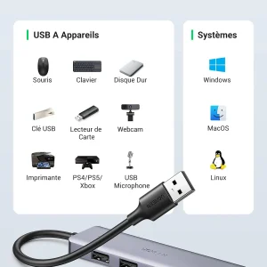 Adaptateur 4 ports USB 3.0 Ugreen 50985