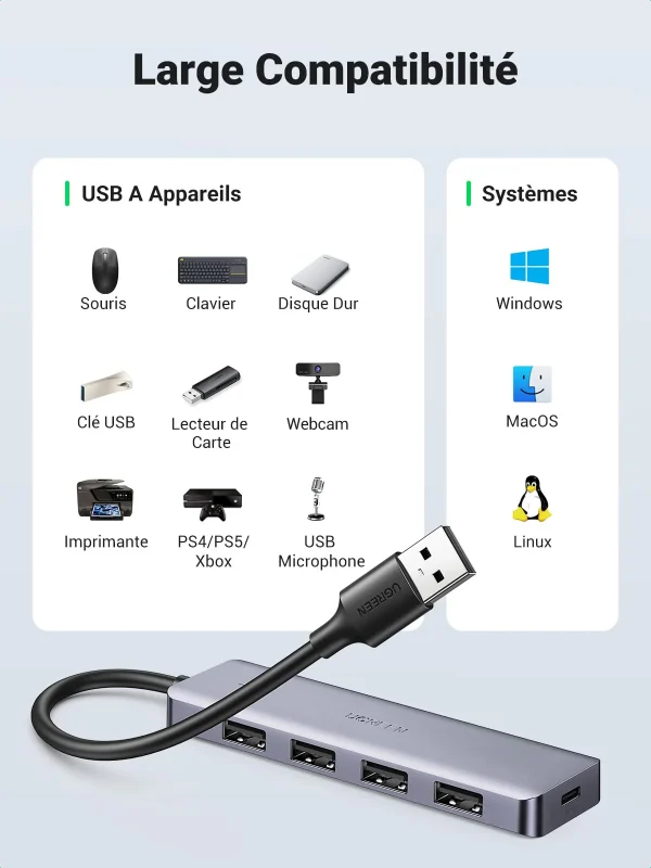 Adaptateur 4 ports USB 3.0 Ugreen 50985