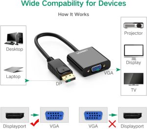 Adaptateur Display to VGA Ugreen 20415