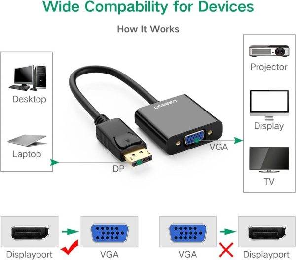 Adaptateur Display to VGA Ugreen 20415