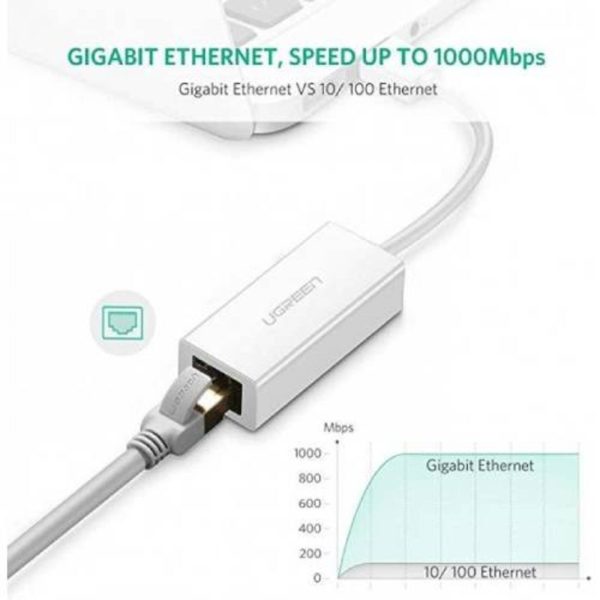 Adaptateur Ugreen Usb to RJ45 20255