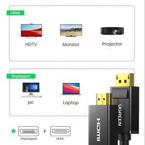 Cable display to hdmi 1.5 m Ugreen 10239