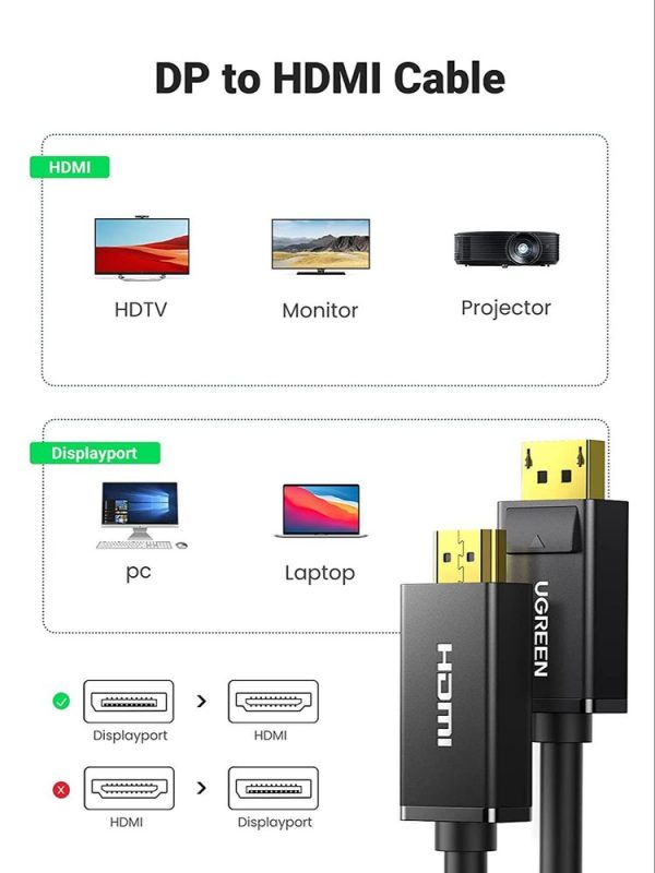 Cable display to hdmi 1.5 m Ugreen 10239