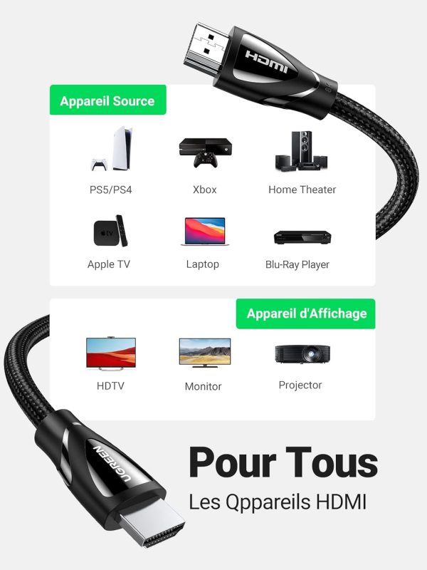 Cable Ugreen HDMI 2M 80403