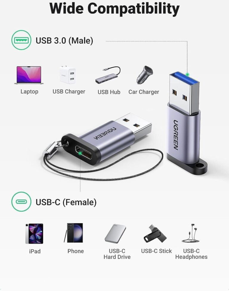 Boîte du produit Ugreen 50533