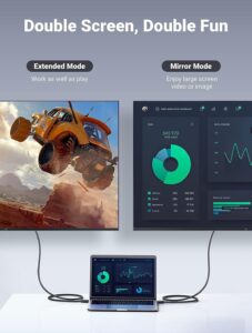 Mode miroir activé via câble DisplayPort vers HDMI Ugreen