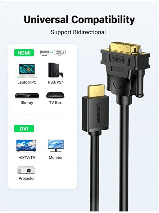 Câble HDMI vers DVI connecté à un écran