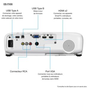 Vidéoprojecteur Epson EB-FH06 en salle
