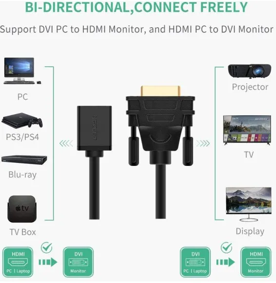 Adaptateur DVI HDMI UGREEN 20118 bidirectionnel pour connecter PC console TV projecteur et écran