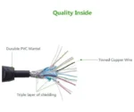 Câble HDMI UGREEN high qualité prix au maroc