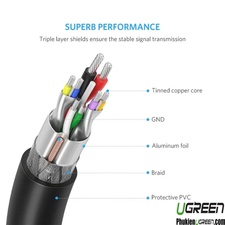 Câble USB 2.0 UGREEN 10310 et 10311 avec structure interne renforcée pour transfert stable